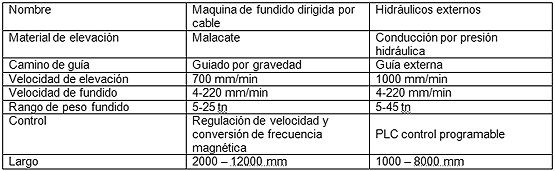 Placa de colada en fundicion